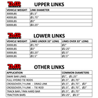 7075 Aluminum Links - 1.5" Diameter