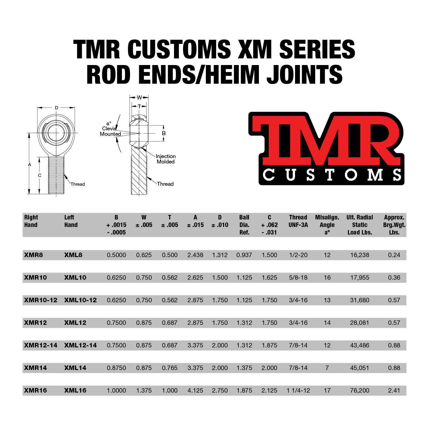 Chromoly Rod Ends/Heim Joints