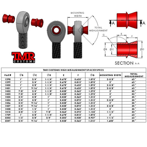 1" to 9/16" High Misalignment Spacer